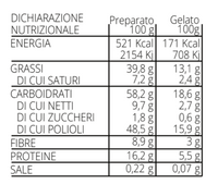 Preparato per un goloso gelato keto al gusto crema (circa 450g) - senza lattosio